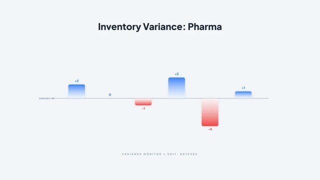 Pharmaceutical inventory variance monitor showing batch fluctuations with blue and red bar chart data