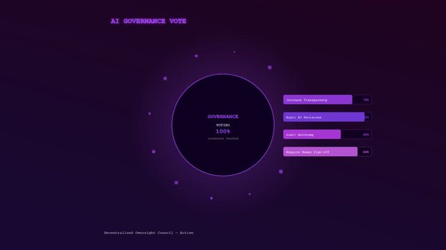 A cinematic animation illustrating Ethical AI Oversight through a futuristic digital dashboard featuring interactive progress bars and governance voting metrics in a purple holographic environment