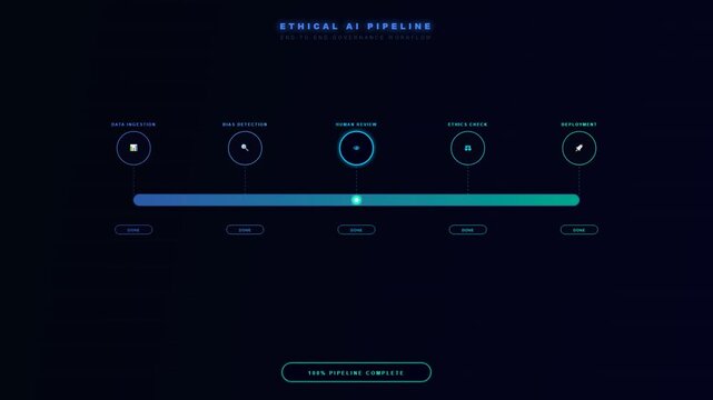 A futuristic digital interface showcasing Ethical AI Oversight as a glowing progress bar advances through critical validation stages to ensure algorithmic transparency
