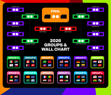 2026 Football Tournament Bracket and Groups Wall Chart with Country Flags in Modern Stylized Vector Design