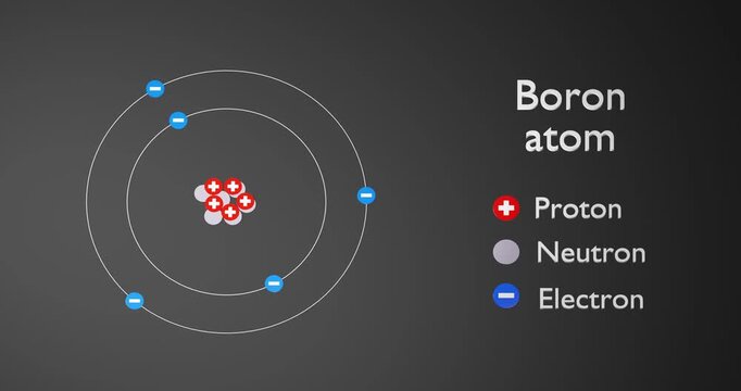 Physics concept. Atom of Boron. 3d render video.