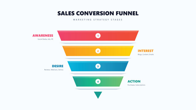 B2B sales funnel lead stages template 2026 - editable infographic vector diagram with icons and text placeholders, clean modern style for presentations, reports, websites, posters and social media