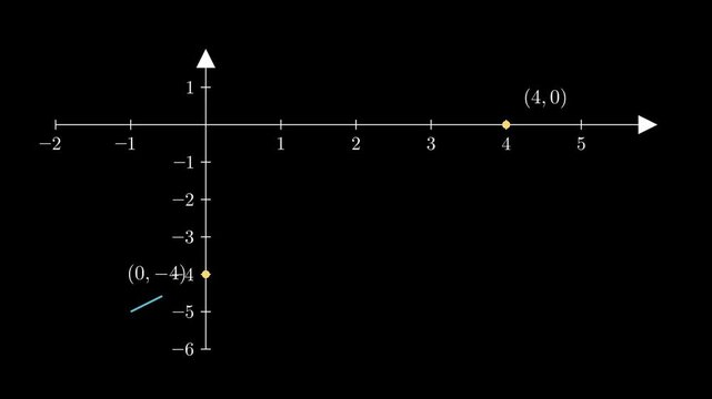 Draw a line through points