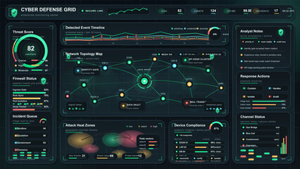 Fototapeta premium Cyber defense monitoring dashboard interface with network topology map, threat score, incident response, and compliance