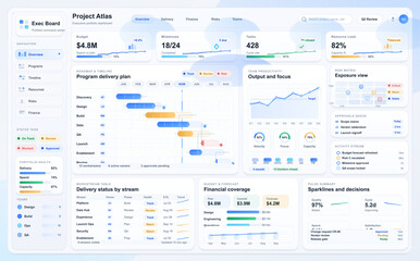 Obraz premium Executive portfolio dashboard interface with program delivery plan, budget metrics, risk matrix and project management panels