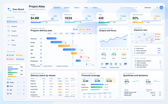 Executive portfolio dashboard interface with program delivery plan, budget metrics, risk matrix and project management panels