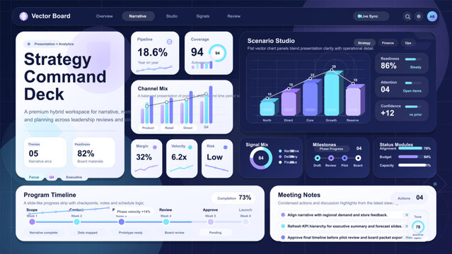 Strategy command dashboard interface with presentation panels, charts, timeline, meeting notes, and scenario studio