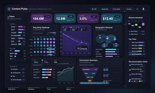 Streaming analytics dashboard interface with subscriber metrics, audience retention, geographic demand and conversion summary