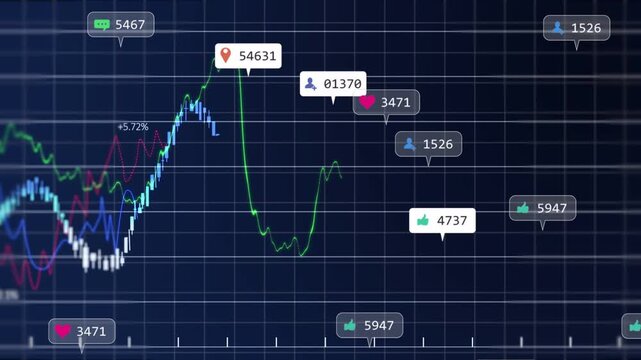 Multi-line plot animating from left on trading UI, showing green peak and popping icons for insight