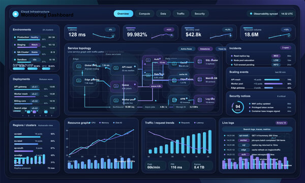 Cloud infrastructure monitoring dashboard with service topology, incidents, live logs, scaling events, and resource graphs