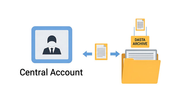 Cloud storage, data transfer, central account, file upload, online archive