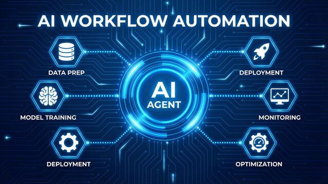 Artificial intelligence workflow automation agent framework with data preparation model training deployment monitoring and optimization cycle for enterprise process management