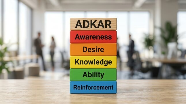 ADKAR model blocks representing awareness, desire, knowledge, ability, and reinforcement stages of change management.