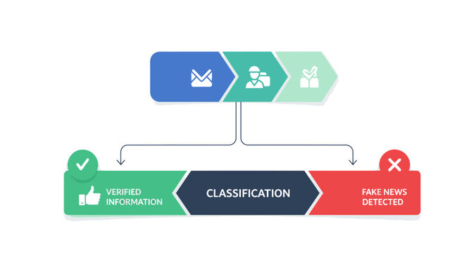Verified information, classification icons, workflow diagram elements, Press freedom day, infographic symbols, green checkmark, red cross, vector