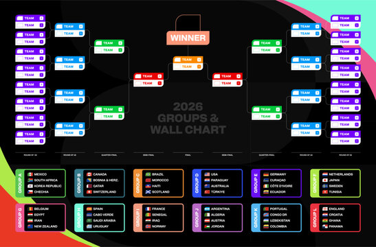Football 2026 Tournament Bracket Wall Chart Displaying Group Stages and Knockout Rounds Dynamically for International Sports Event.