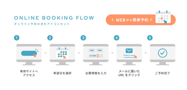 ネットで簡単！オンライン予約の流れ (クリニックの診療予約など) ベクターアイコンとバナーセット