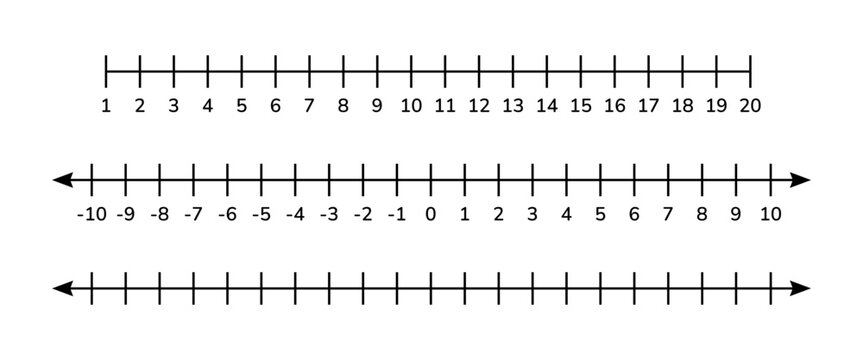 Number lines with positive and negative integers for math education