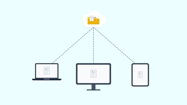 Flat design animation of secure cloud storage syncing documents across multiple devices, technology and data sharing concept