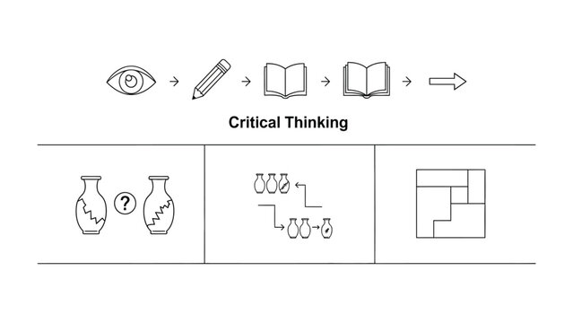 Critical Thinking Process: An illustration that elucidates the sequential steps involved in critical thinking and problem-solving