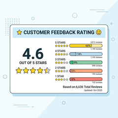 Obraz premium Customer Feedback Rating With Bar Chart With Stars