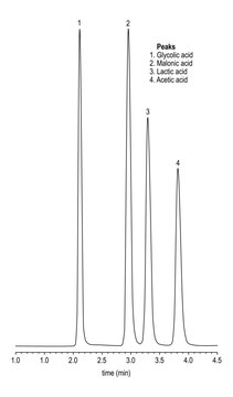 Chromatogram of carboxylic acids, glycolic acid, malonic acid, lactic acid and acetic acid