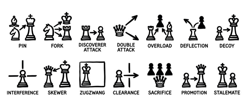 Fourteen distinct chess tactical motifs and endgame concepts are illustrated with simple black and white hand-drawn icons and arrows, each clearly labeled on a clean white background