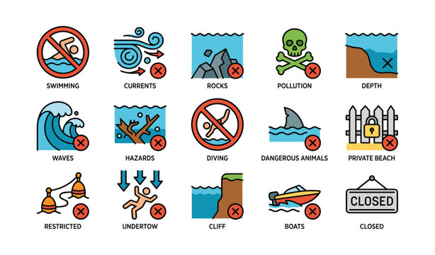 Beach hazard warning signs for safety: swimming, currents, rocks, pollution, private beach