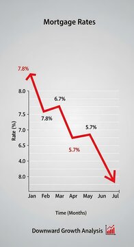 Mortgage Rate Decline - A Visual Analysis of Downward Trends.