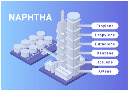 Isometric infographic of naphtha cracking plant and basic petrochemical products
ナフサ分解プラント（エチレンプラント）と基礎化学品のアイソメトリック図解・インフォグラフィック