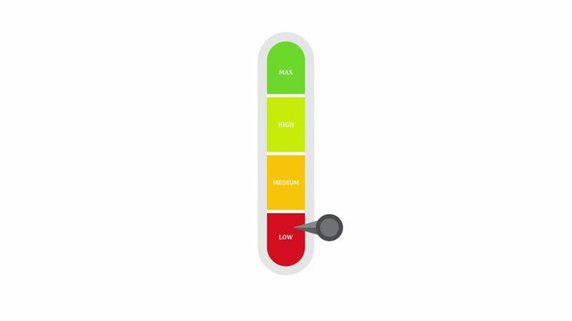 Indicator level, Risk level animation, high risk or performance concepts in a flat animation