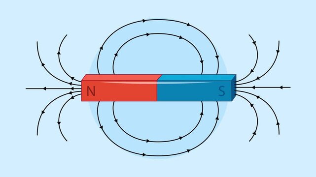 Animation showing magnetic field lines of bar and horseshoe magnets with arrows indicating flux direction.