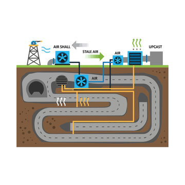 Underground Mine Ventilation System Diagram