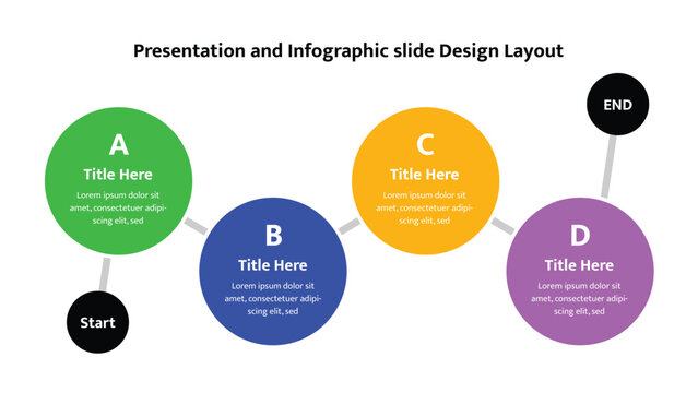 Colorful sequential process infographic showing four steps A B C D connected from start to end