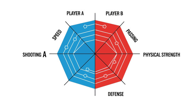Soccer Player Comparison Infographic Chart.