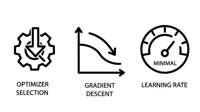 Machine learning optimization icons: optimizer selection gradient descent minimal learning rate data science artificial intelligence computer science neural network optimization algorithm