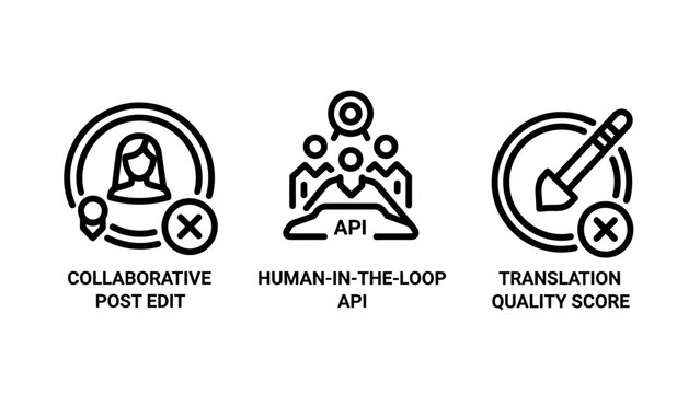 Set of outline icons for collaborative post edit human-in-the- api and translation quality score measuring content management and localization workflows with collaborative translation management