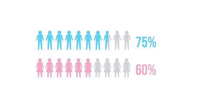 Animated infographic showing population growth percentage by gender over time.