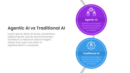 Fototapeta premium agentic AI vs traditional artificial intelligence comparison concept for infographic template banner with big circle vertical on circle line with two point list information