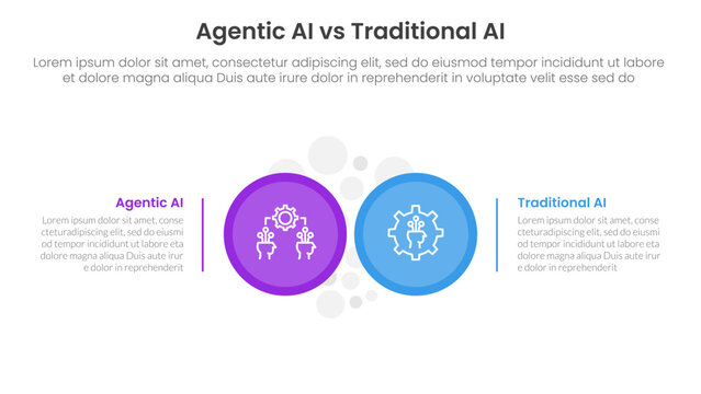 agentic AI vs traditional artificial intelligence comparison concept for infographic template banner with big circle side by side with two point list information