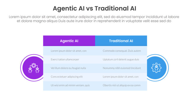 agentic AI vs traditional artificial intelligence comparison concept for infographic template banner with big table box and circle shape badge with two point list information
