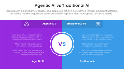 Fototapeta premium agentic AI vs traditional artificial intelligence comparison concept for infographic template banner with full page box background center with two point list information vector