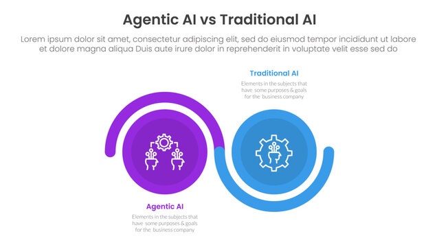 agentic AI vs traditional artificial intelligence comparison concept for infographic template banner with big circle wave up and down with two point list information