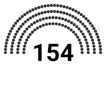 Hemicycle 154 seats - 4 rows