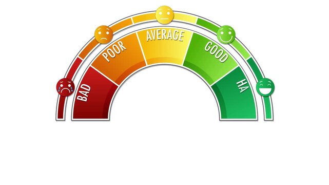 Emotional scale gauge animation with needle moving from bad to happy on white background.