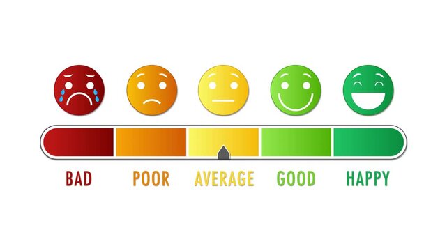 A dynamic customer satisfaction meter with emoji faces indicating bad to happy rating, motion graphic footage.