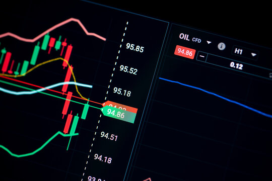 close up of OIL stock, on a trading platform