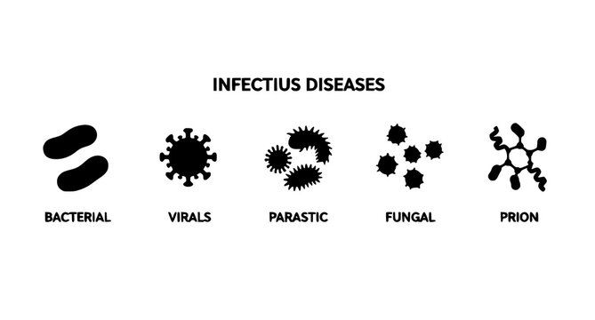 Medical infographic banner with infectious disease types bacterial viral fungal parasitic prion vector icons