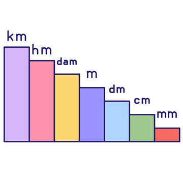 Educational Measurement Scale Showing Kilometer to Millimeter, Math Learning Visual Aid