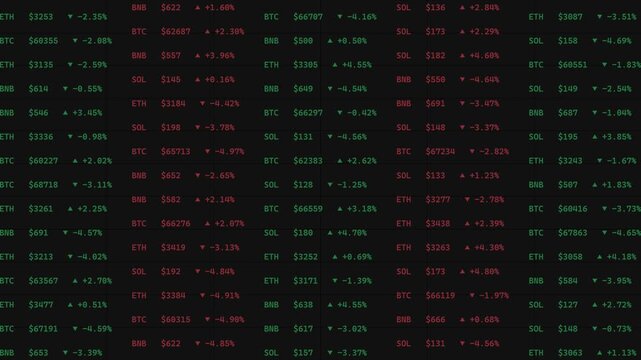 Dynamic Crypto Coin Prices Display with Red and Green Indicators