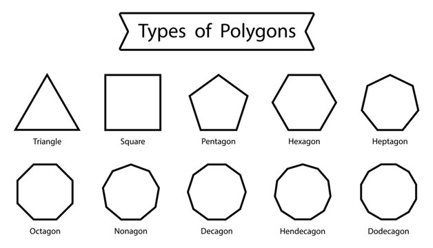 Types of polygons including triangle, square, pentagon, hexagon, octagon and more. Clean geometry shapes collection for math education, school learning, and geometric design use.
